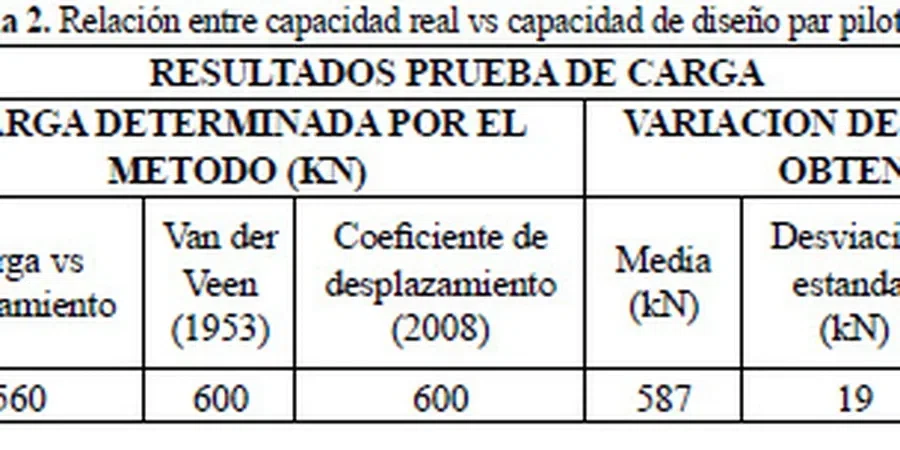 Imagen ilustrativa de Capacidad de carga en Tarragona